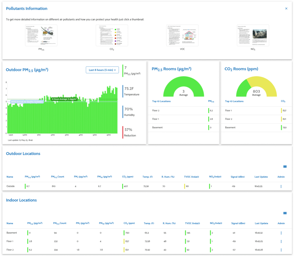 The AirGradient Dashboard
